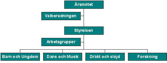 organi~1.gif (24165 bytes)